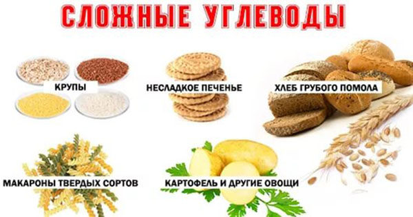 Сложные углеводы Сложные углеводы