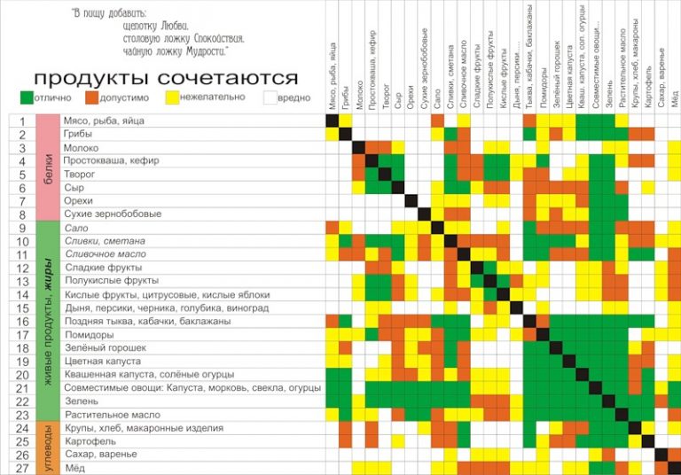 Таблица совместимости луаз