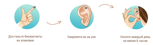 Биомагниты Nano Slim для похудения: отзывы худеющих