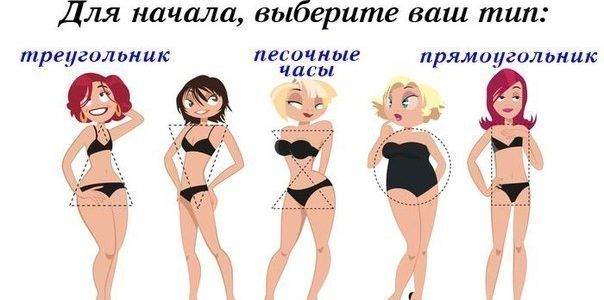 Как определить свой тип фигуры