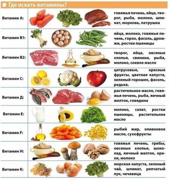 Содержание витаминов калина